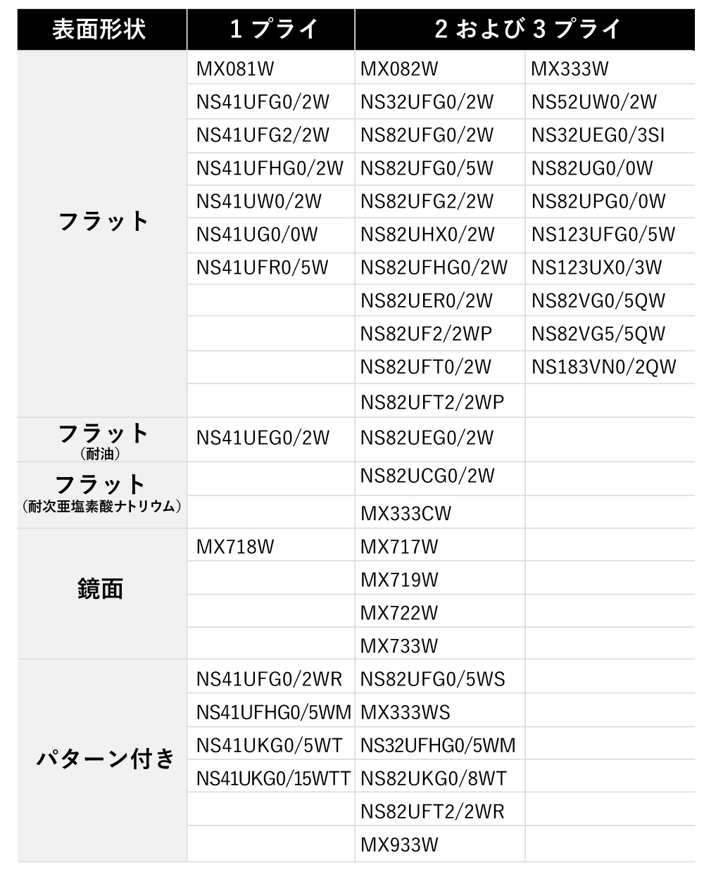 適用ベルト