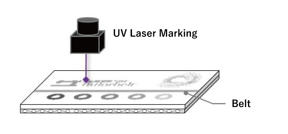 〇UV laser irradiates the belt surface cover.