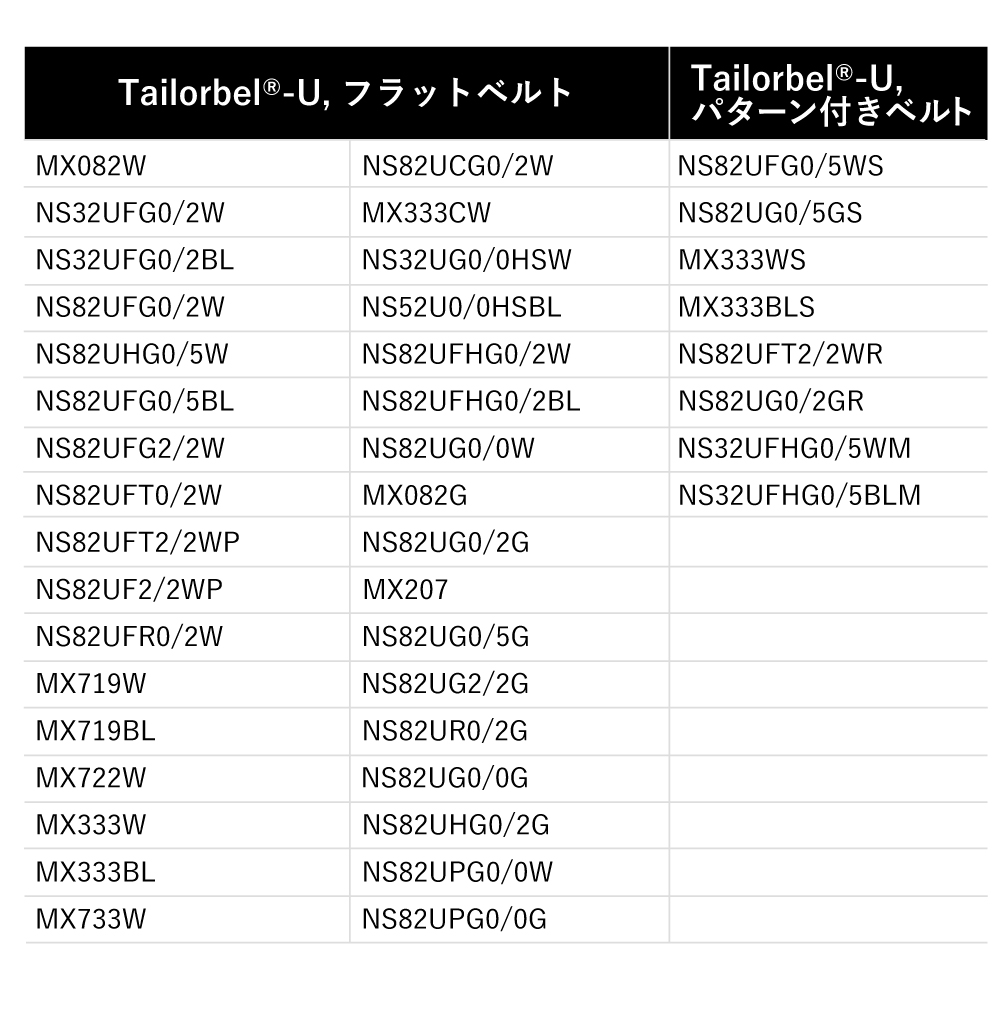 適用ベルト