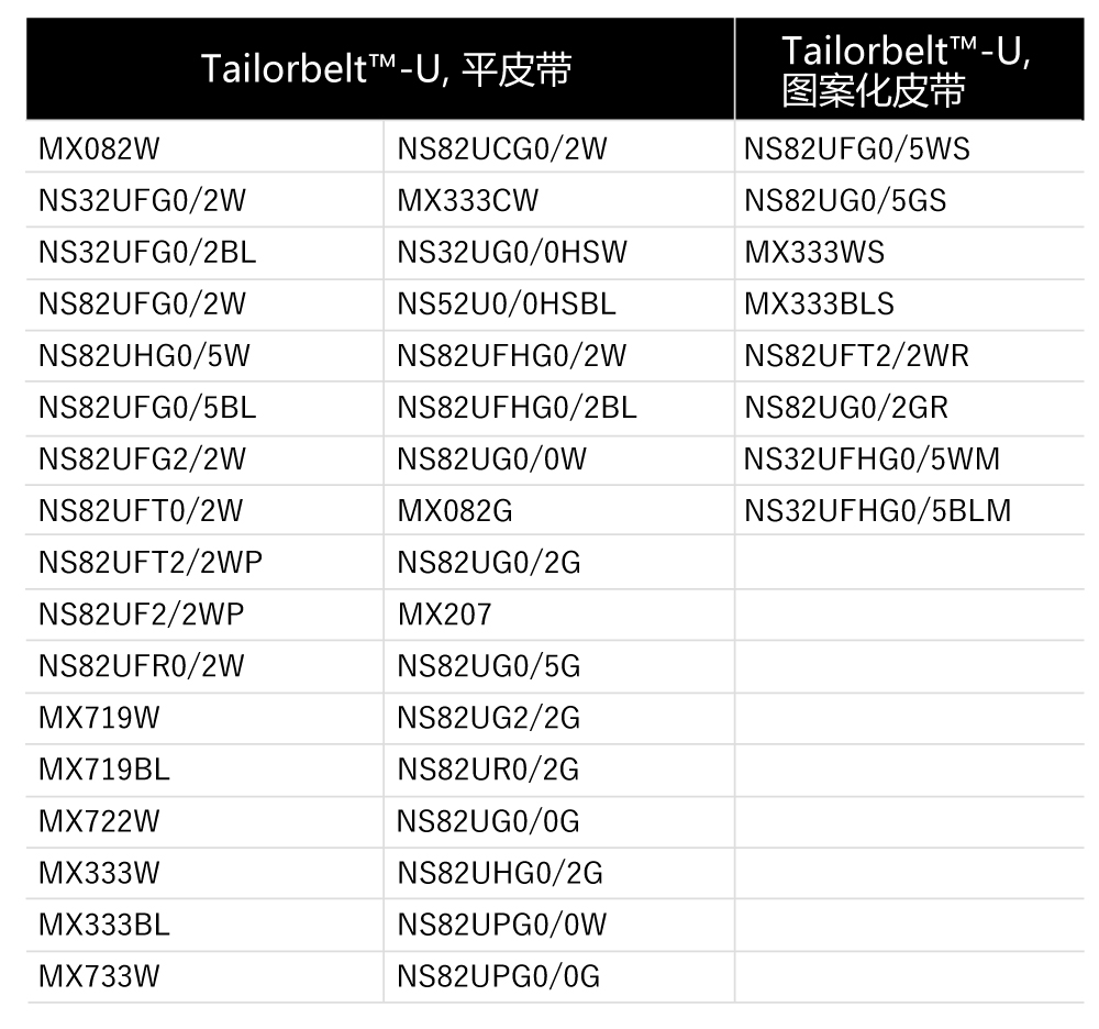 适用的皮带