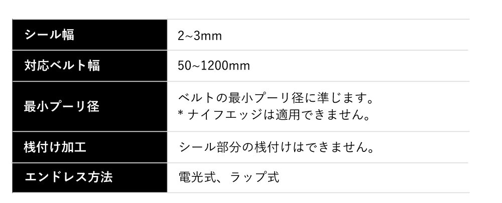 加工範囲<br/>適用範囲を超える場合は、当社にお問合せください。