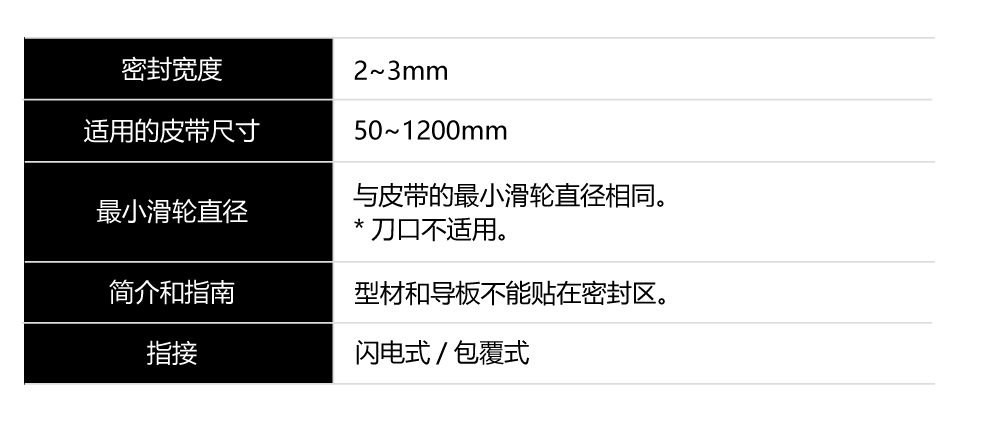 处理范围<br/>如果超出了申请范围，请与本公司联系。