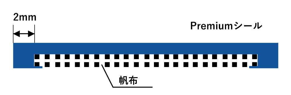 Premiumシール構造