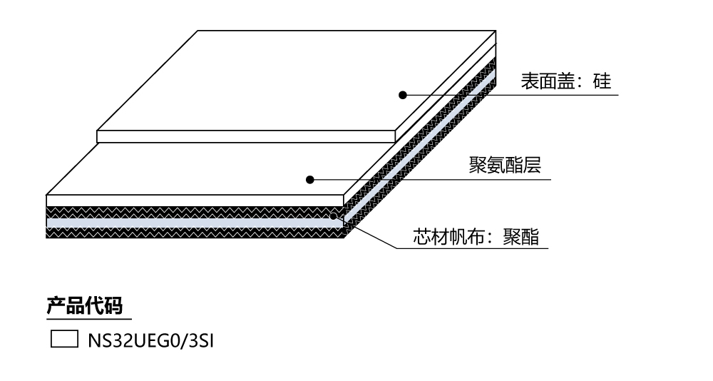 〇表面盖：涂有硅酮的耐油聚氨酯。<br/>〇芯材帆布：聚酯帆布，具有良好的防线磨损保护。