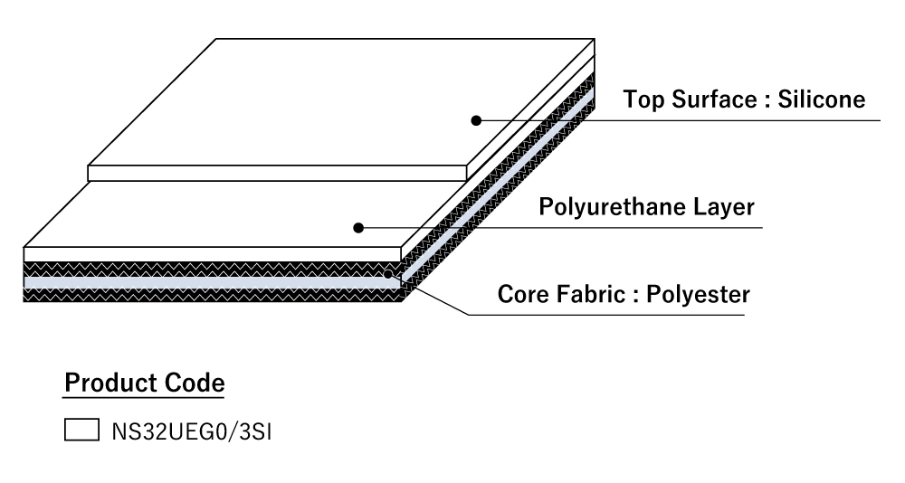 〇Surface：Silicone coating on oil-resistant polyurethane.<br/>〇Core fabric：Non-fray polyester fabric.