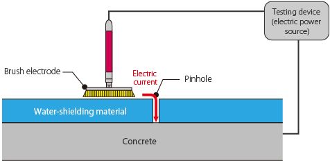 If the substrate is reinforced concrete