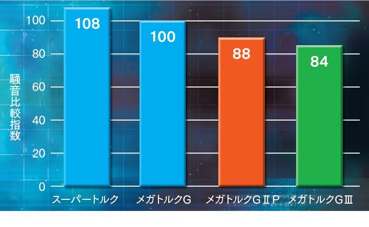 三ツ星ベルト メガトルクG 600MTS8M3048