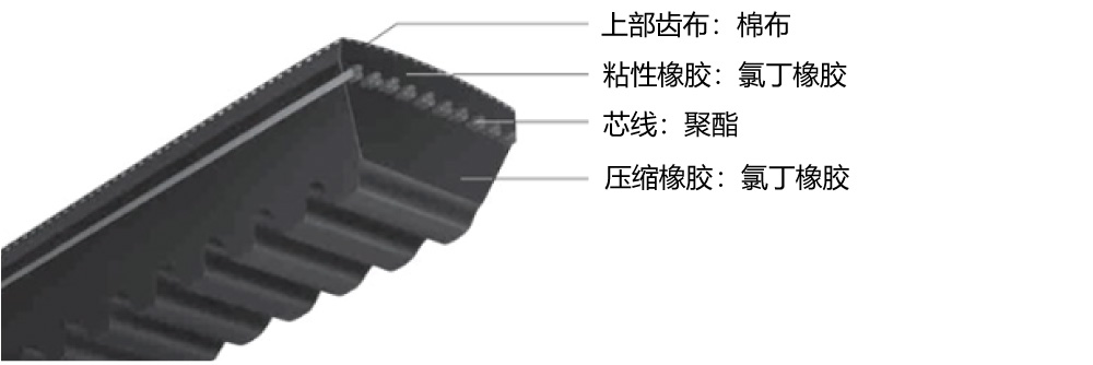 ■芯线：帘子线是强大动力传输的核心部分。为了充分满足这一作用，我们使用具有高抗拉强度、低伸长率和高抗弯曲疲劳性的芯线。<br/>■V型芯橡胶：使用高度灵活的复合橡胶，在高负荷下变形较小，具有良好的耐久性。<br/>■耐热温度(℃/℉)：+90/194<br/>■耐寒温度 (℃/℉)：-40/-40<br/>■最大皮带速度(m/s)：30<br/>■电导率：是