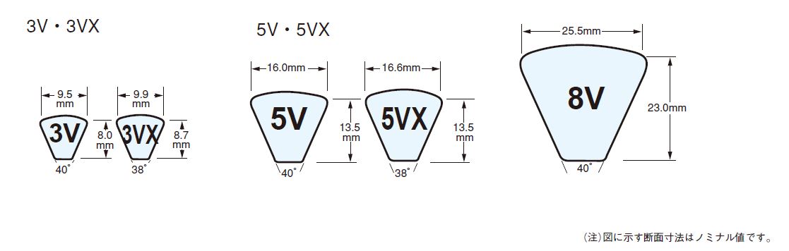 世界的に 三ツ星ベルト ウェッジVベルト 5R-5V800 マルチウェッジベルト 5V-5列 5連 耐熱 耐油 5R-5V形 