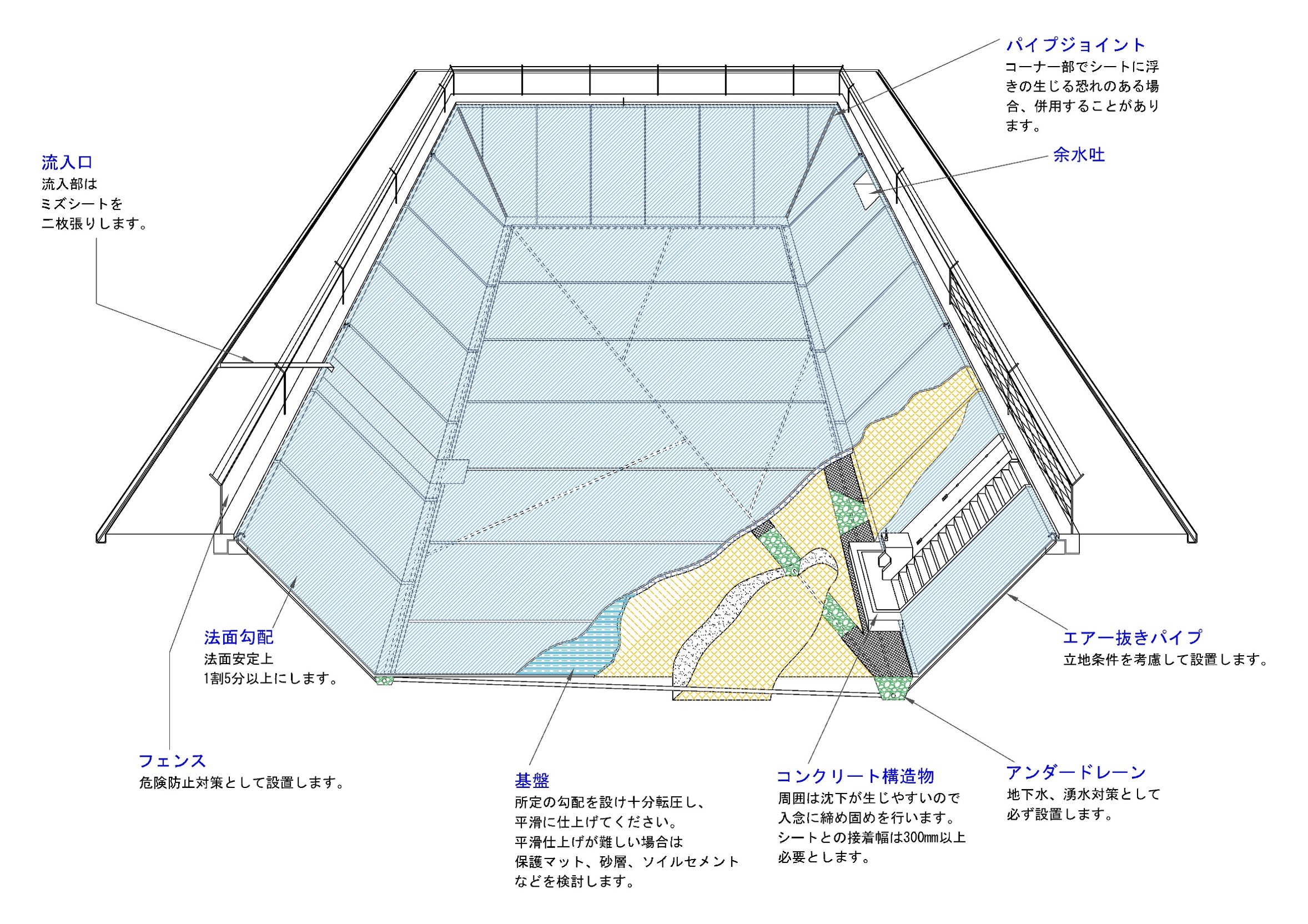 廃棄物最終処分場