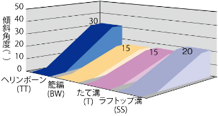 すり込み収縮評価後のベルト