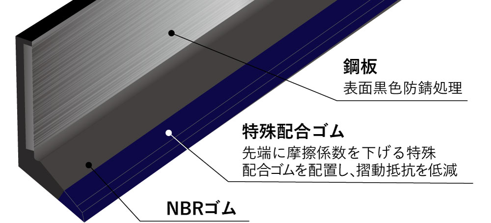 工作機械用ワイパー　スターワイパー：リップタイプ構成（低摺動）