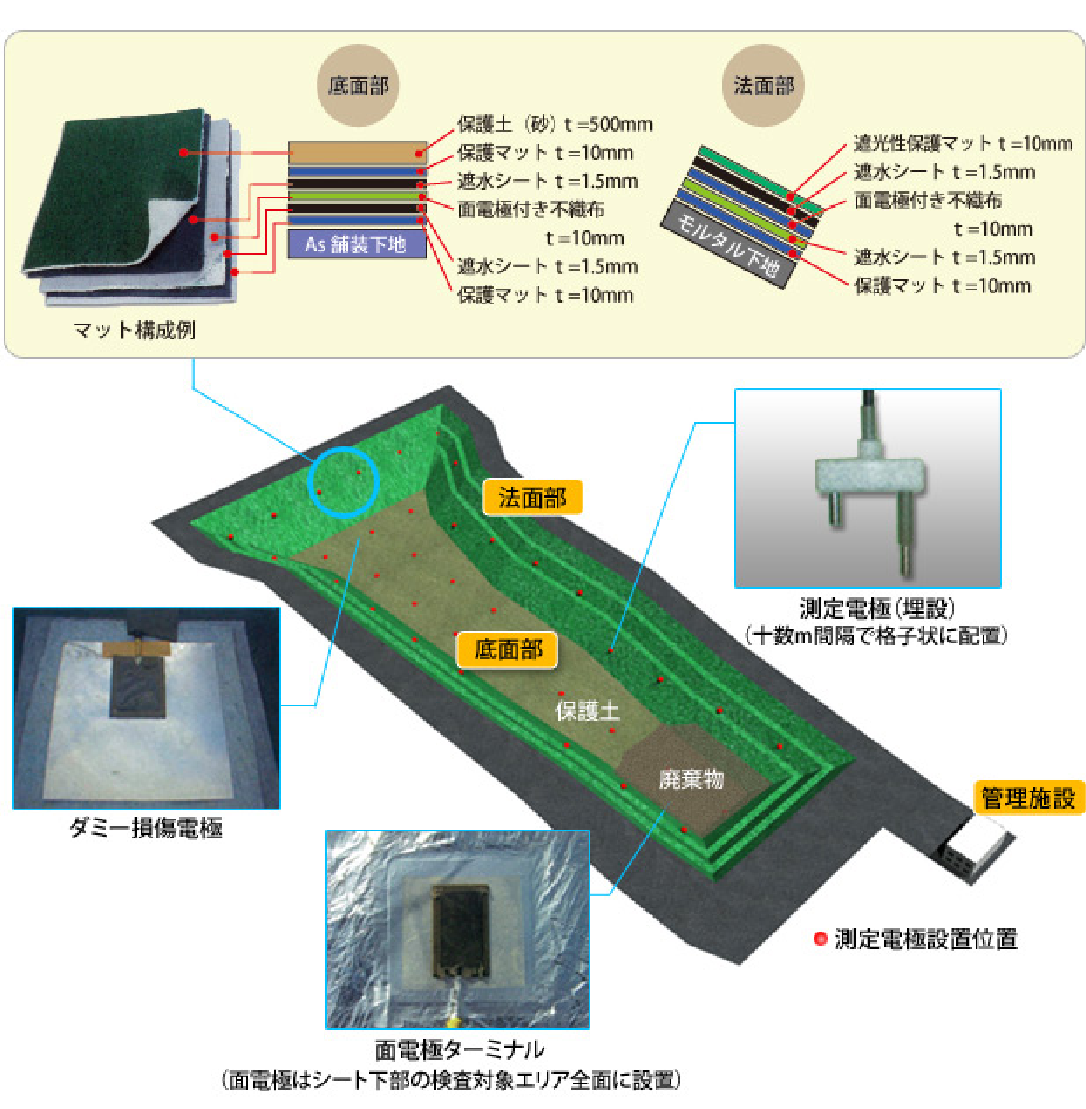 廃棄物最終処分場