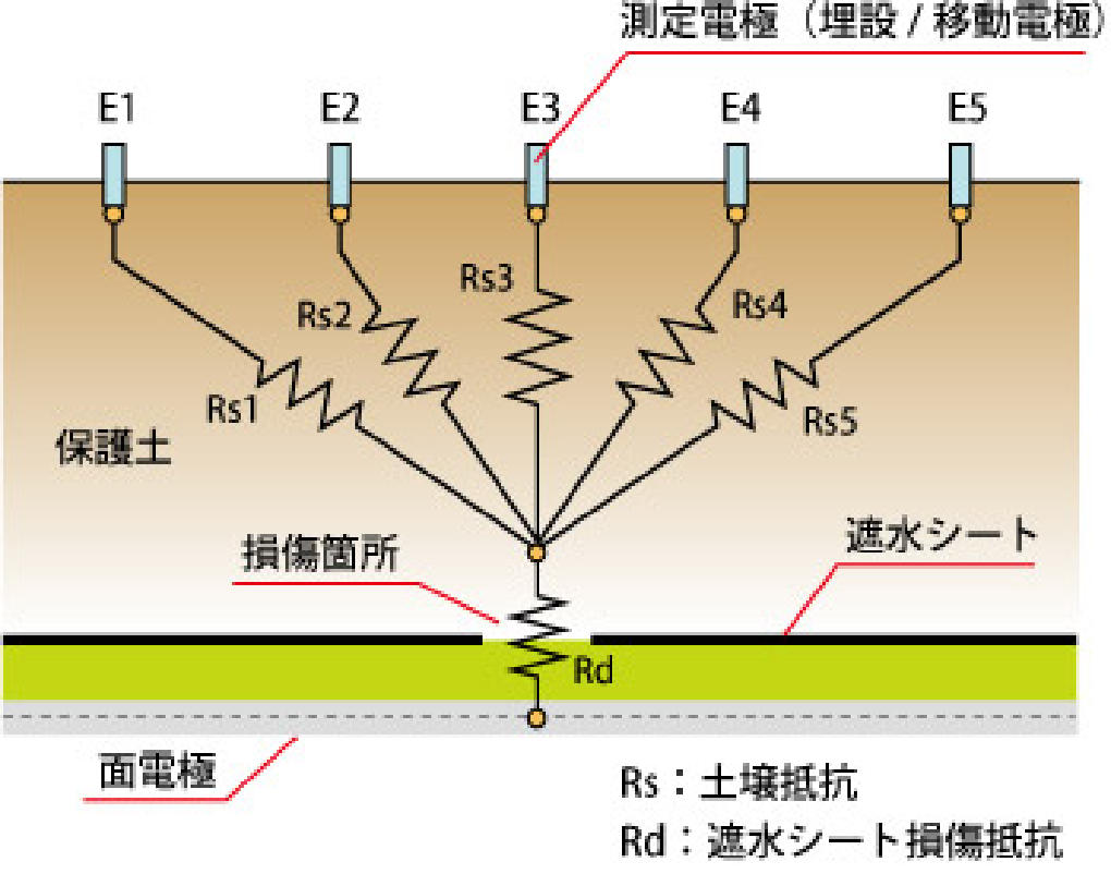 複雑板金からSF成形への置換え