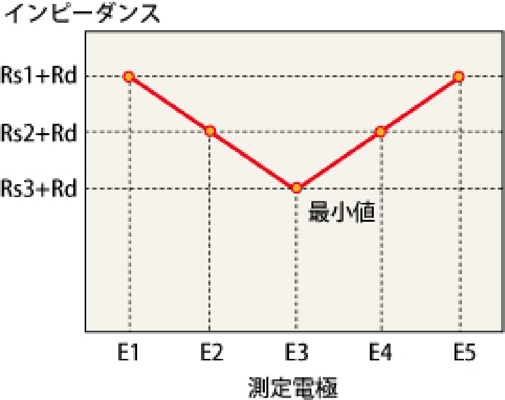 BMC成形からSF成形への置換え