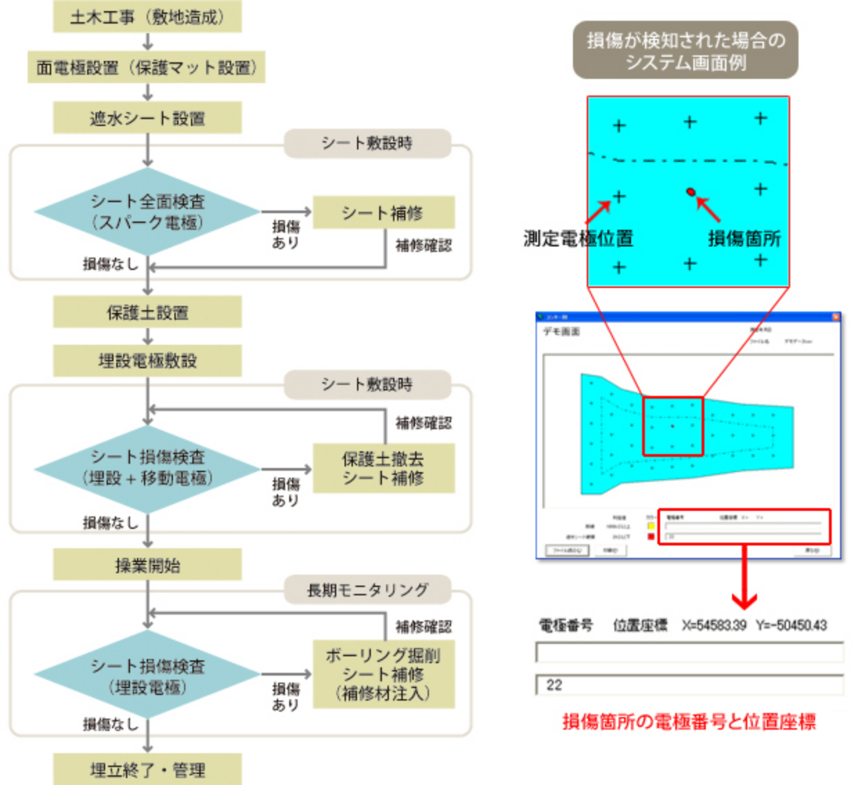 廃棄物最終処分場