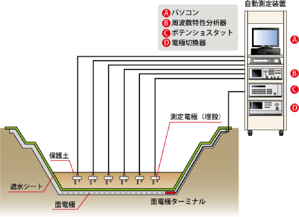 廃棄物最終処分場