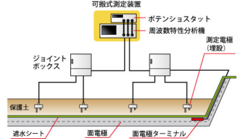 複雑板金からSF成形への置換え