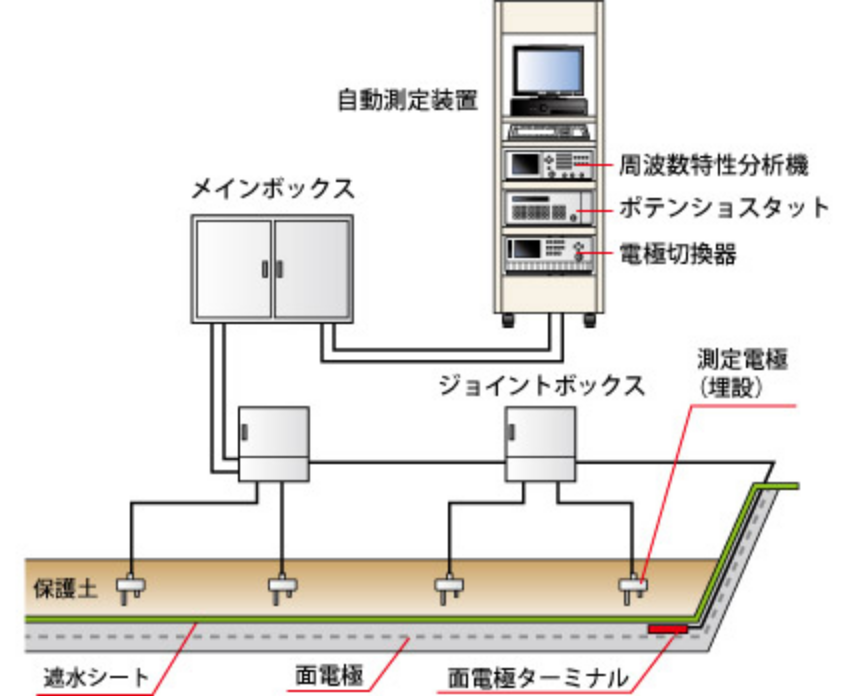 複雑板金からSF成形への置換え