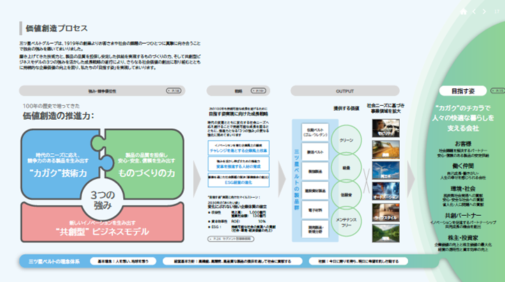価値創造ストーリー