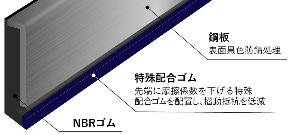 工作機械用ワイパー　スターワイパー：スライドタイプ構成（低摺動）