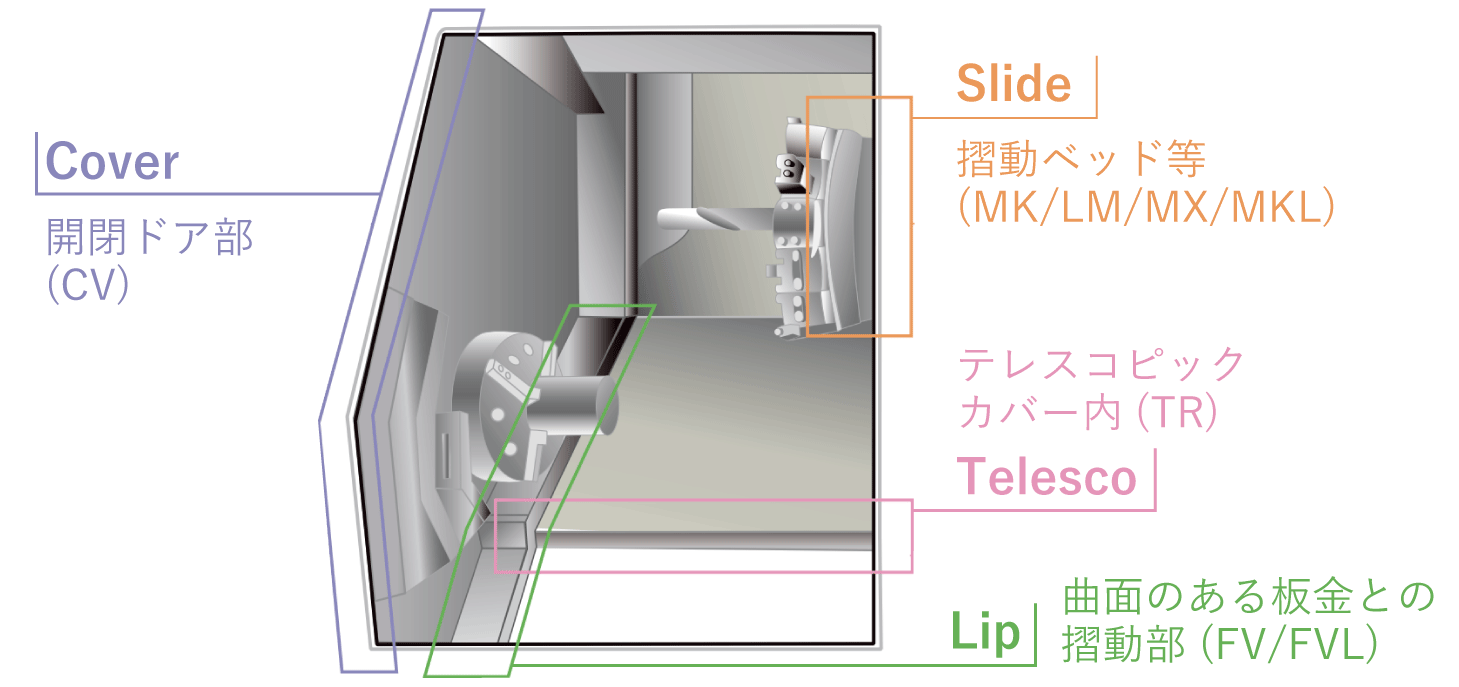 工作機械用ワイパー　スターワイパー：ラインアップ