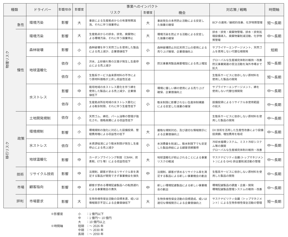 sus_biodiversity03_2.png