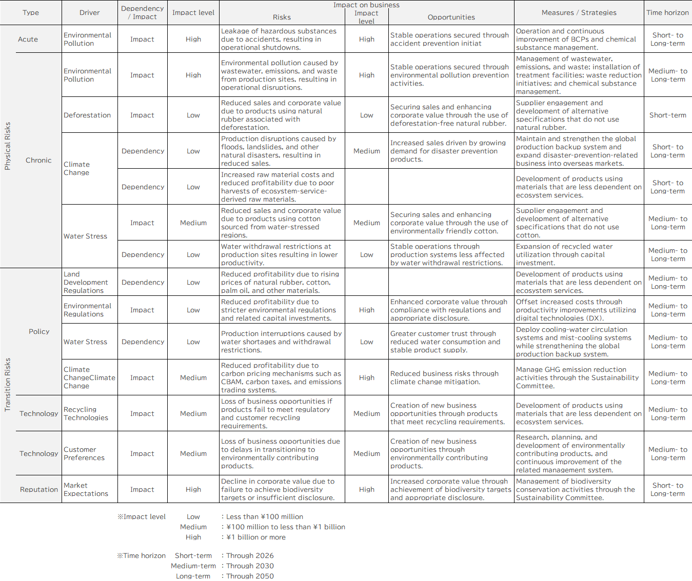 sus_biodiversity03_2.png