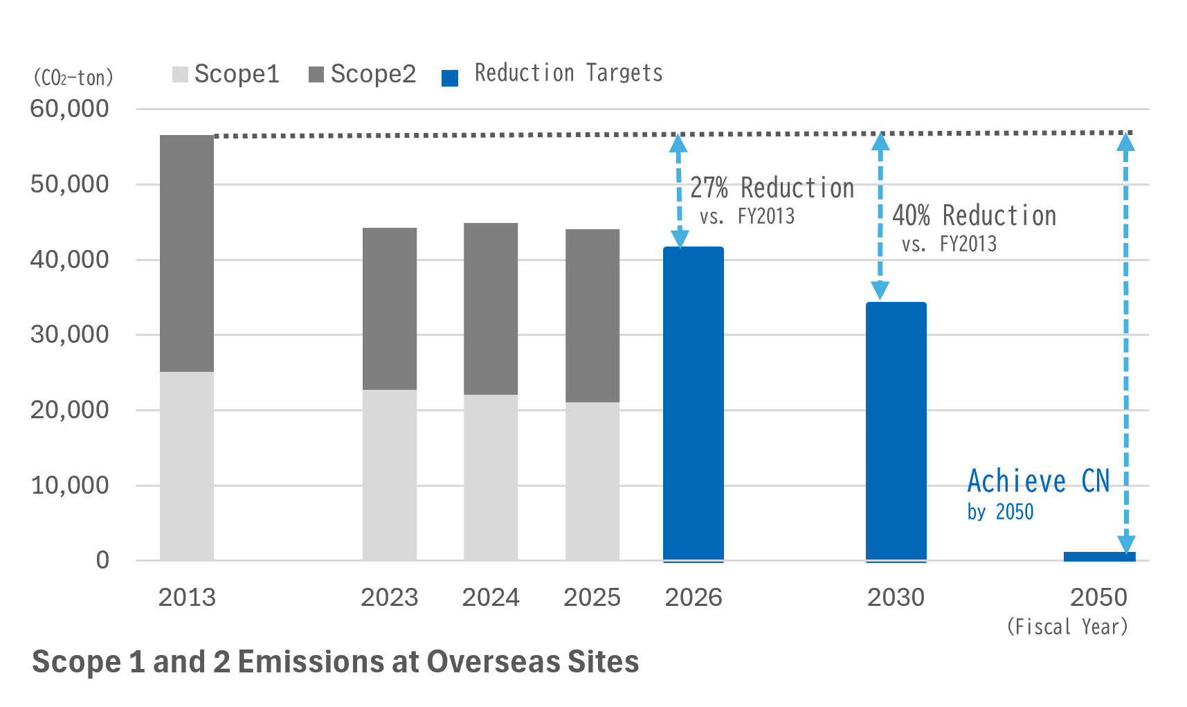 sus_climate_change_03_en.png