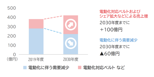 sus_climate_change_07_2.png