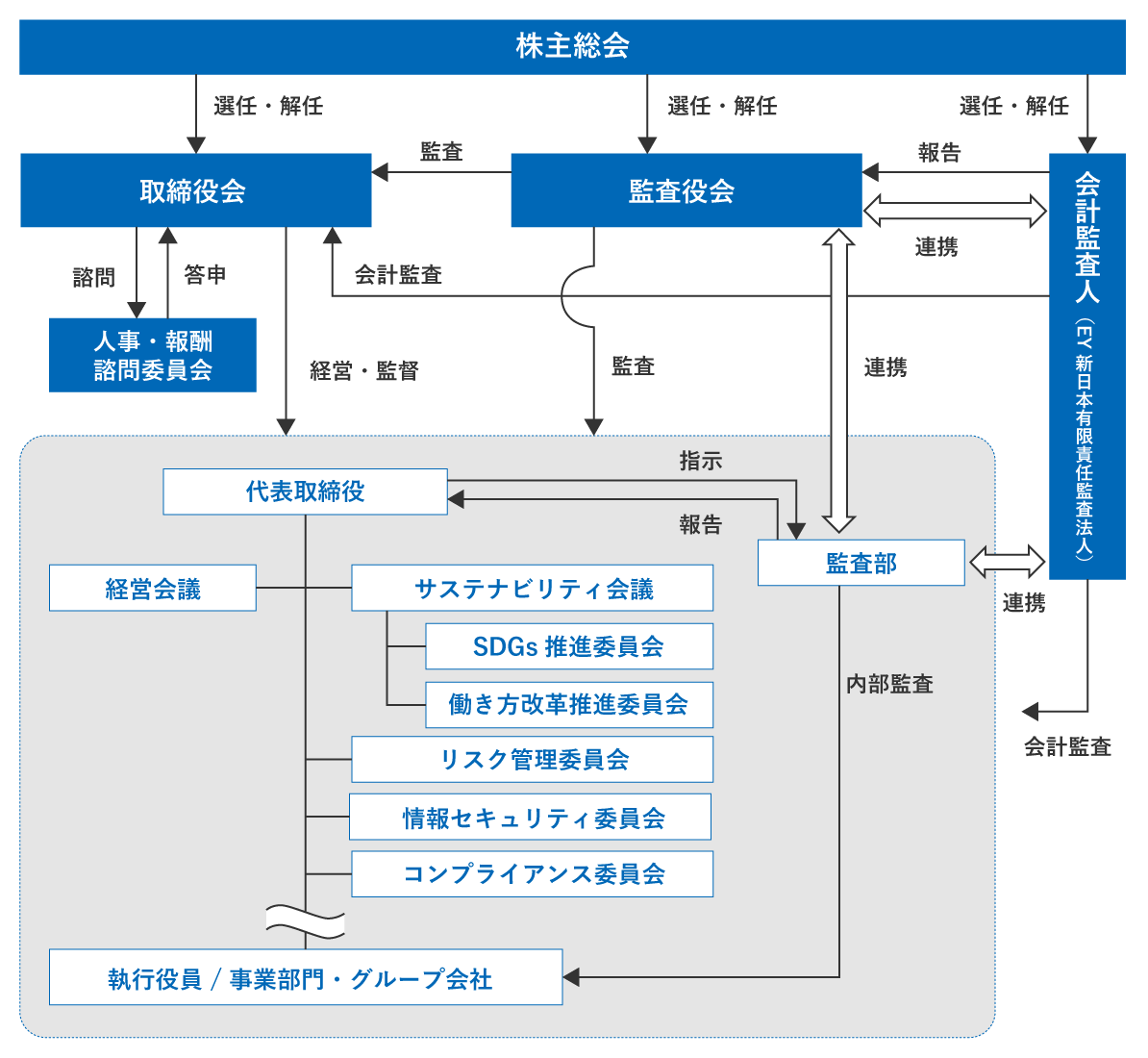 sus_corporate_governance_01.png