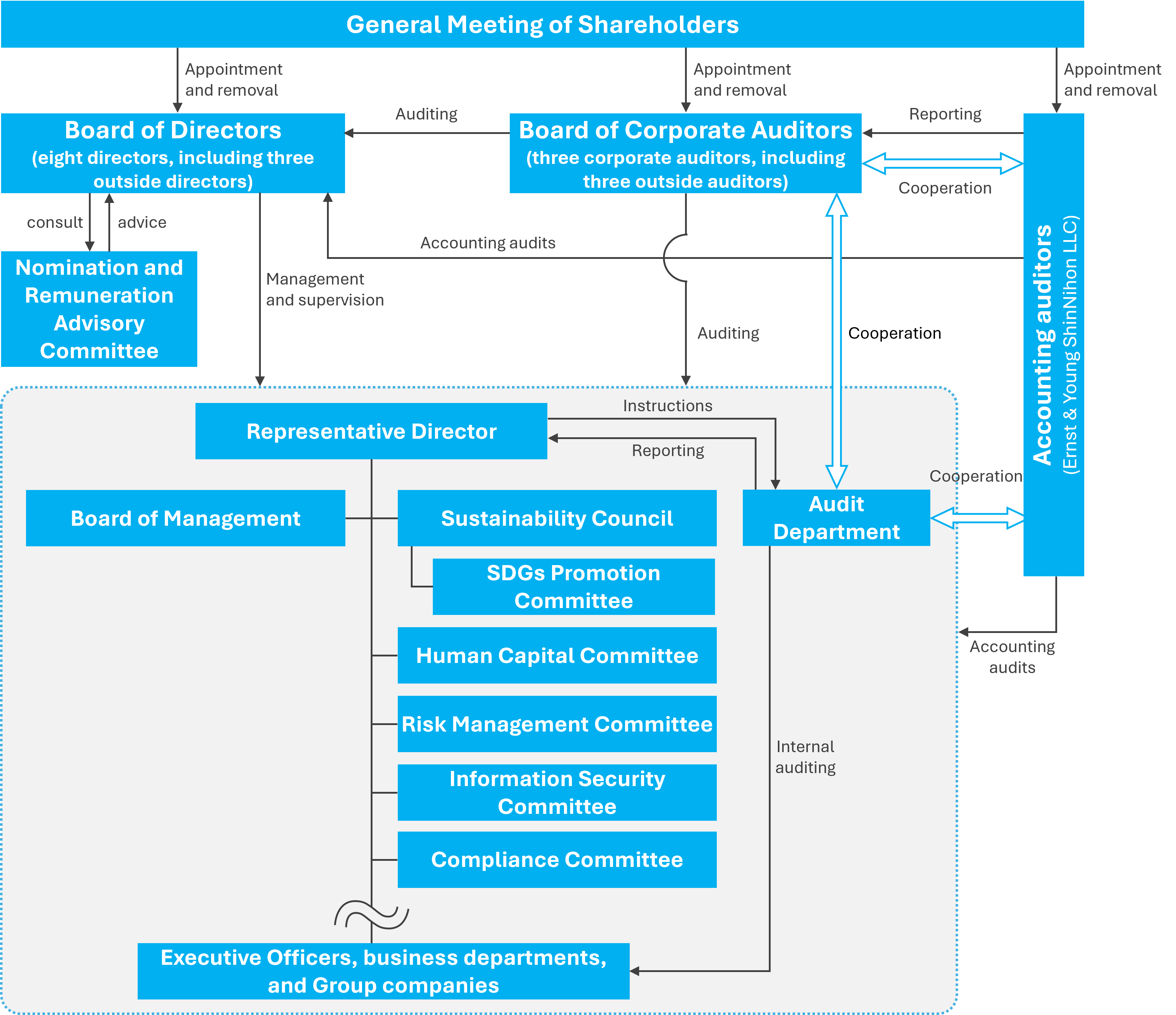 sus_corporate_governance_01_en.png