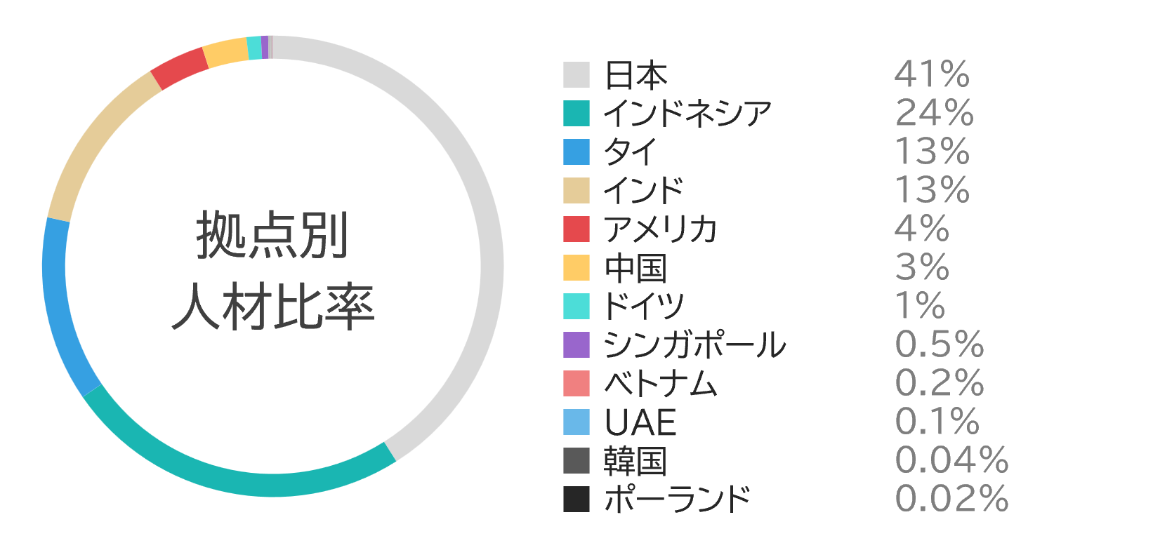 sus_human_capital_05.png