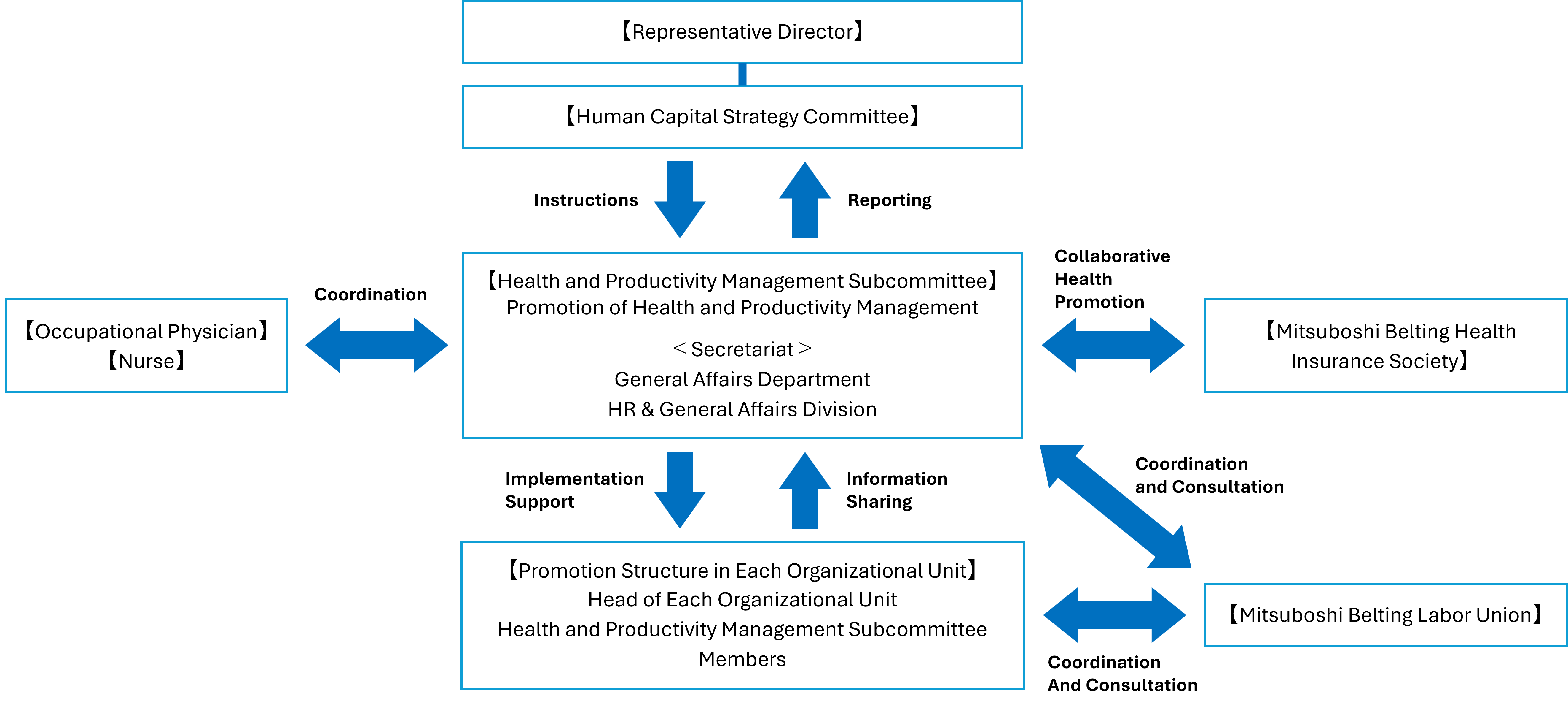 sus_human_capital_06_en.png