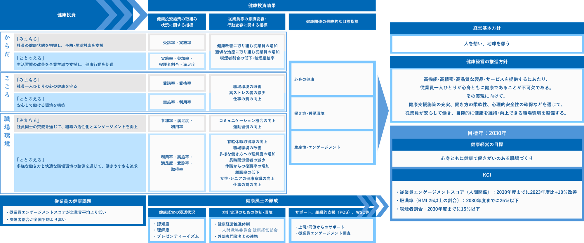 sus_human_capital_08.png