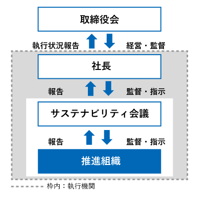 サンプル