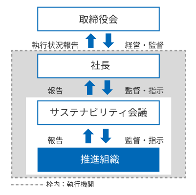 サンプル