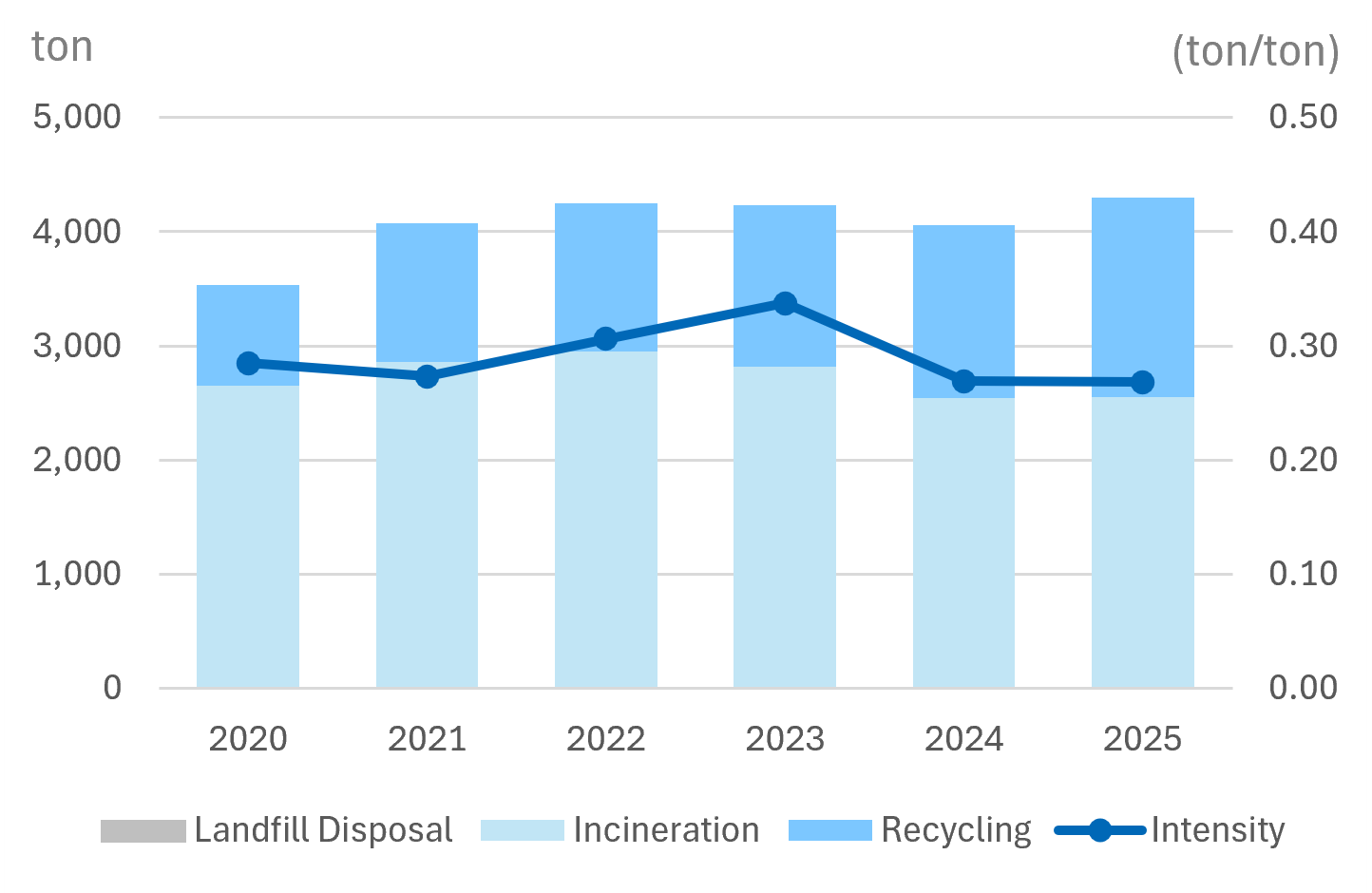 sus_industrial_waste01_en.png