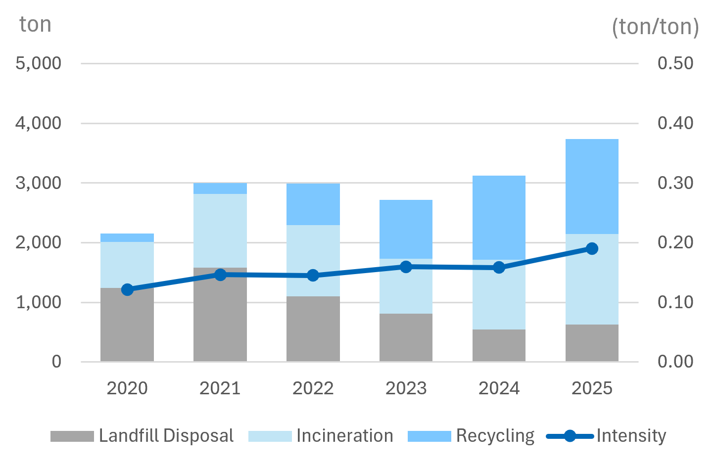sus_industrial_waste02_en.png