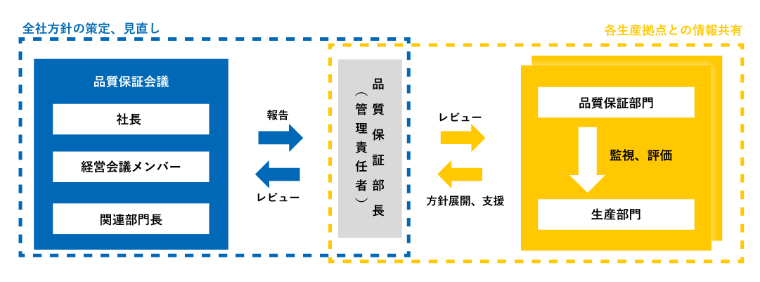 sus_quality_assurance_activities_01.png
