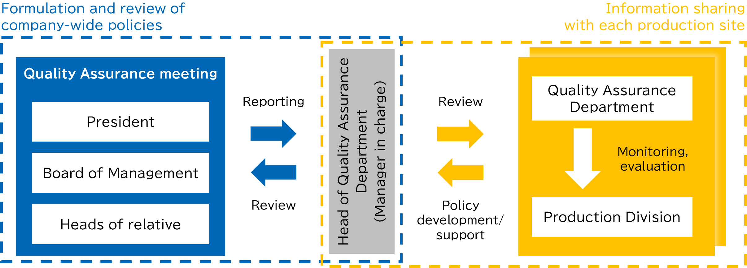 sus_quality_assurance_activities_01_2_en.png