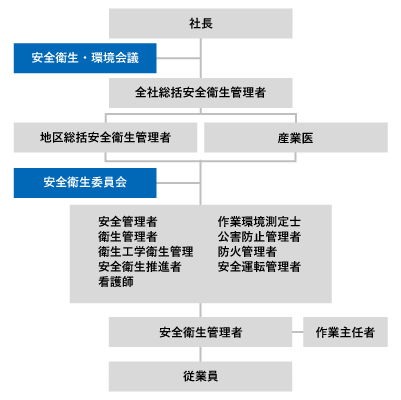 管理体制