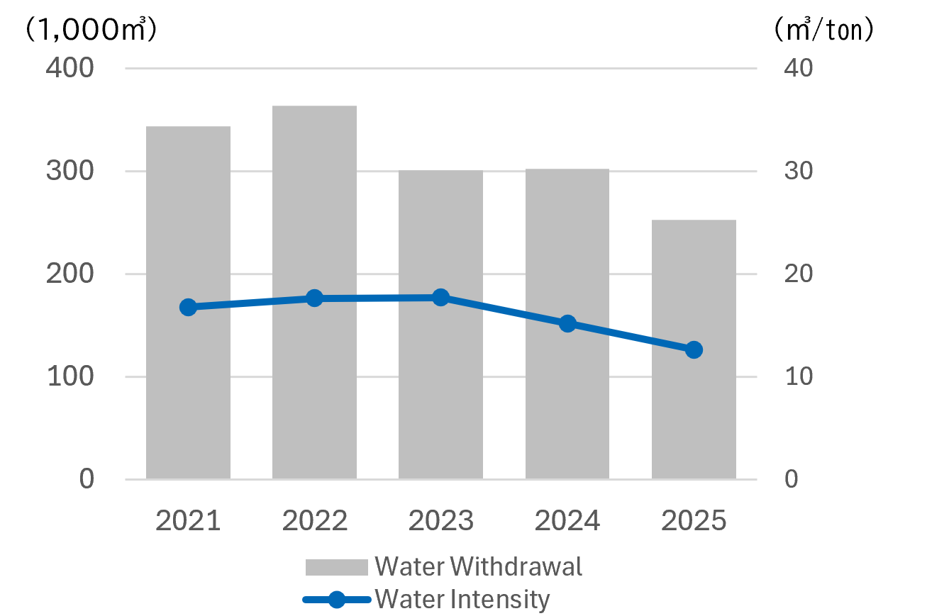 sus_water_resource03_en.png