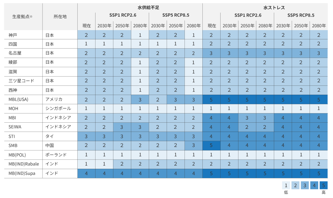 sus_water_resource04_2.png