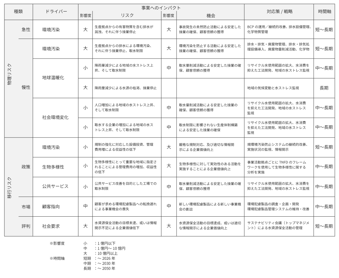 sus_water_resource05_2.png