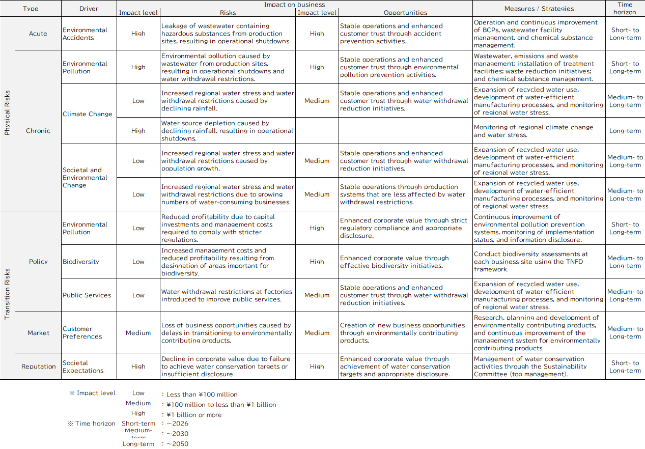 sus_water_resource05_2.png